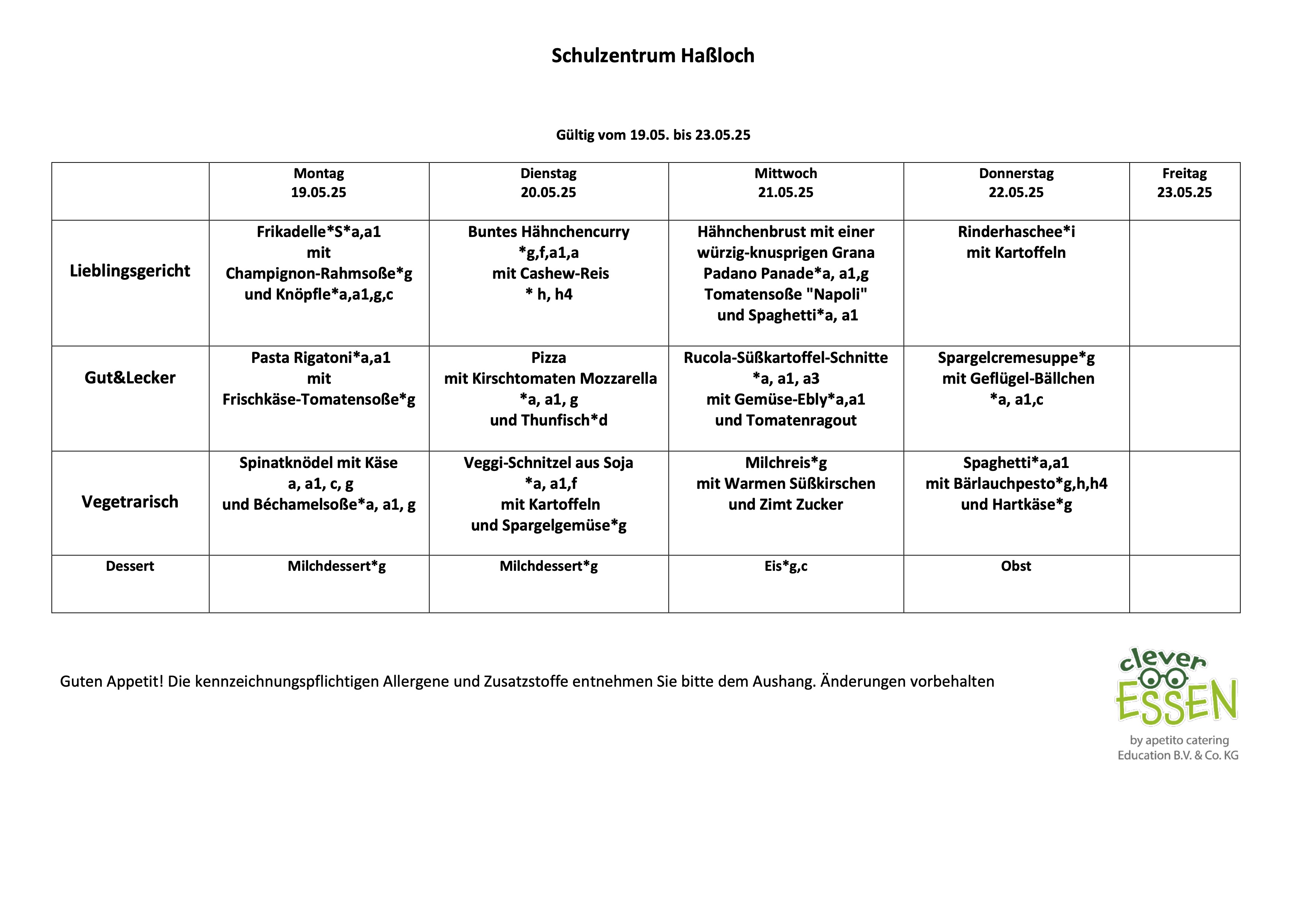 KW20