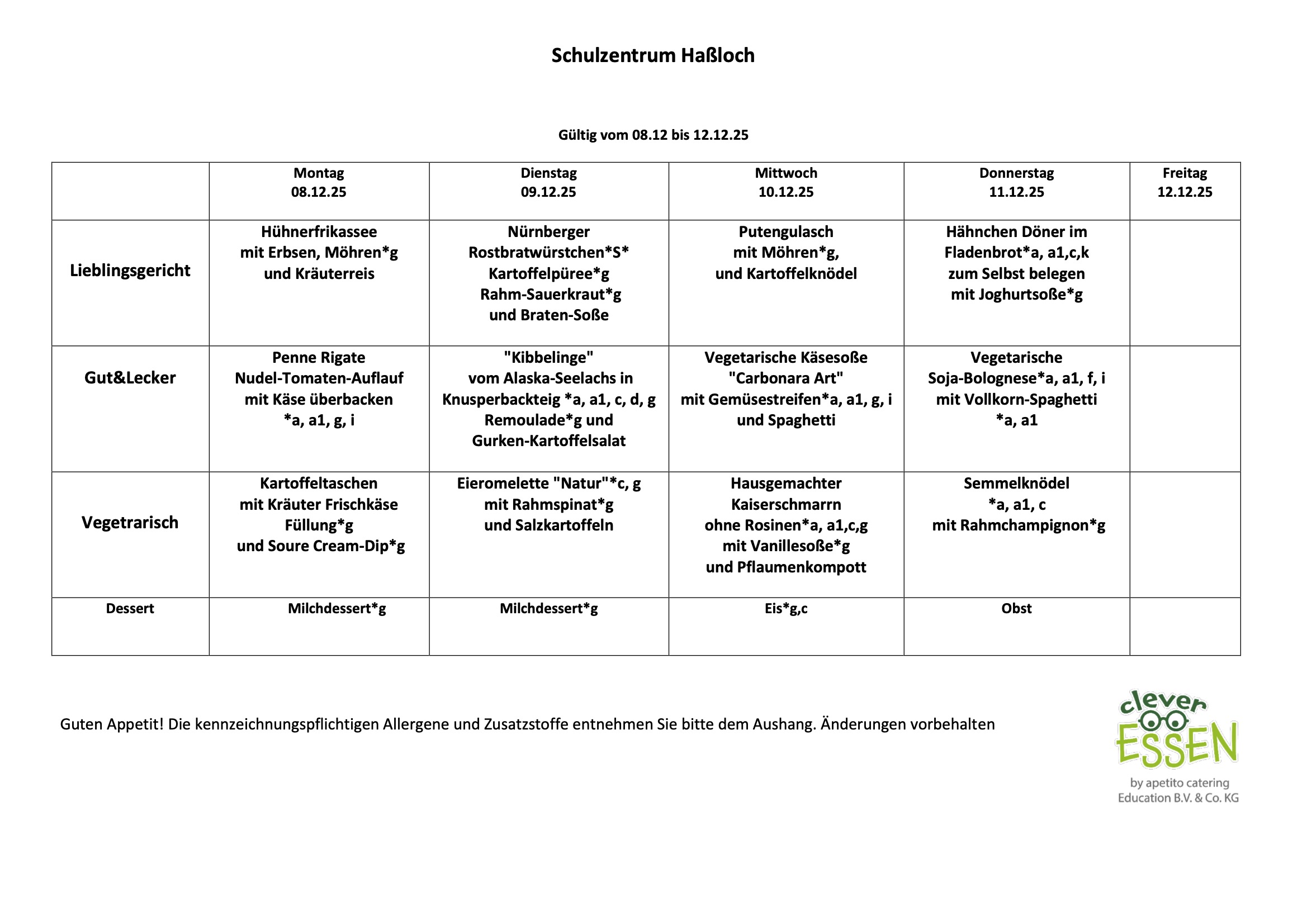KW50