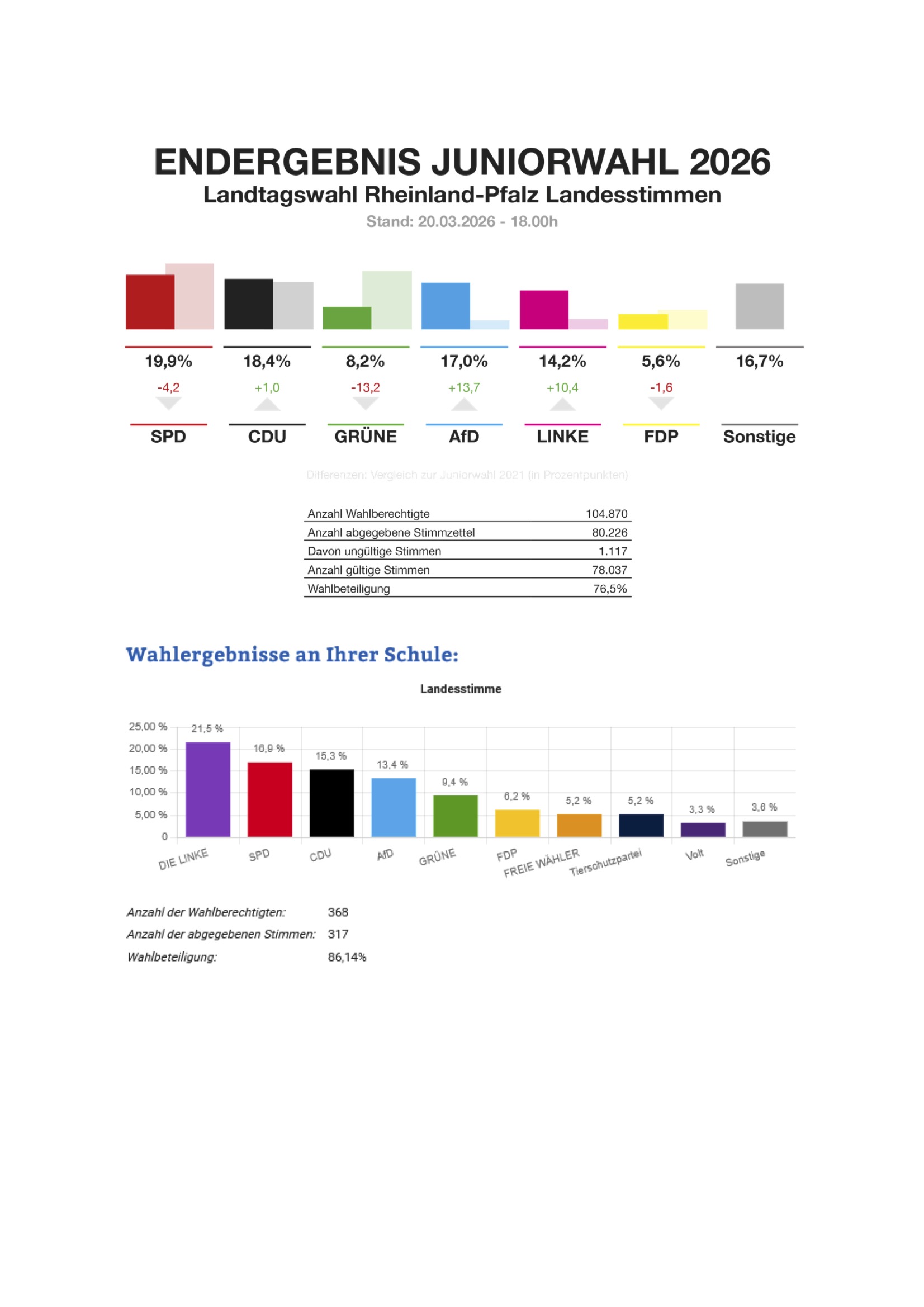 Juniorwahl-1