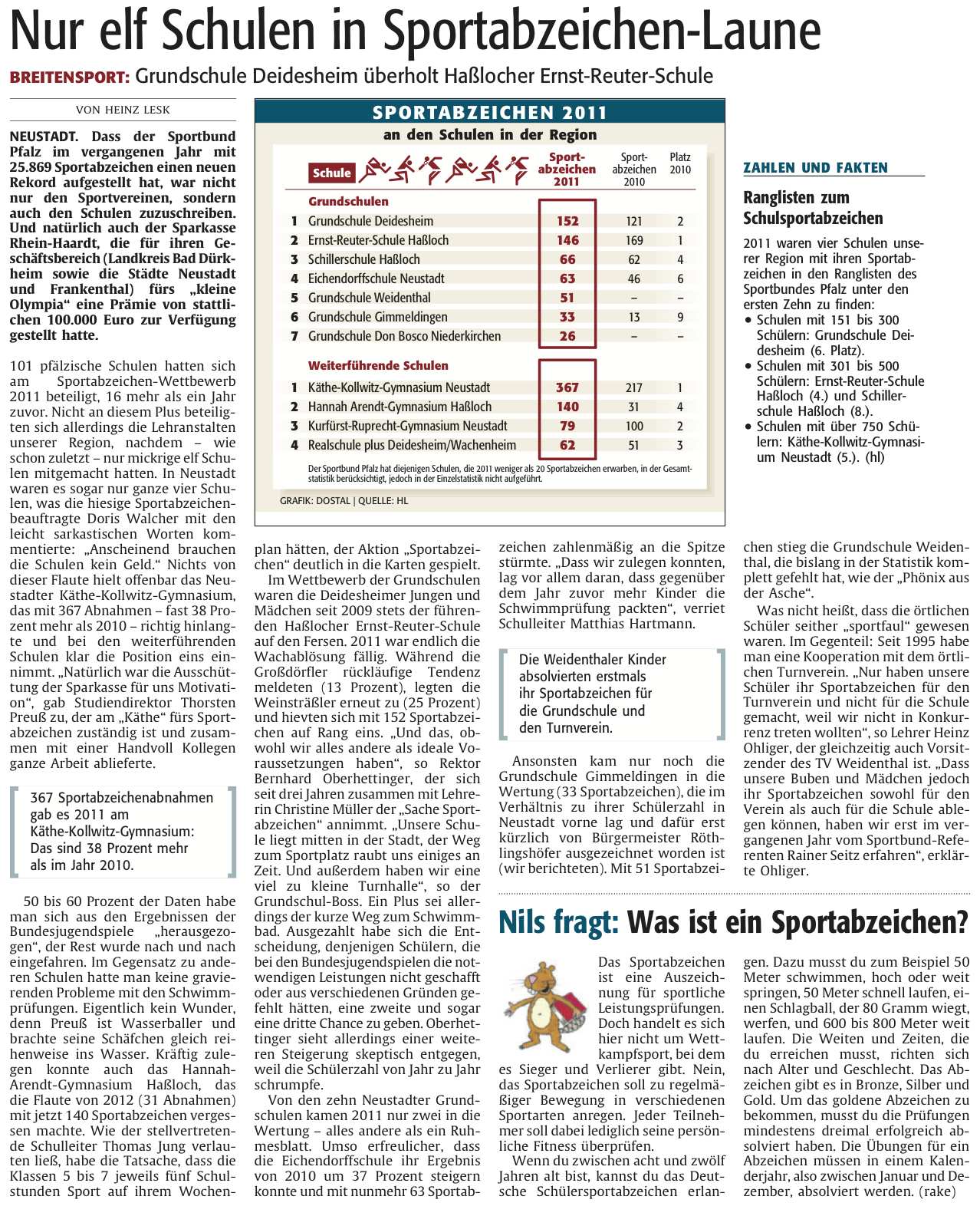 2012-07-07-Nur11SchuleninSportabzeichen-Laune
